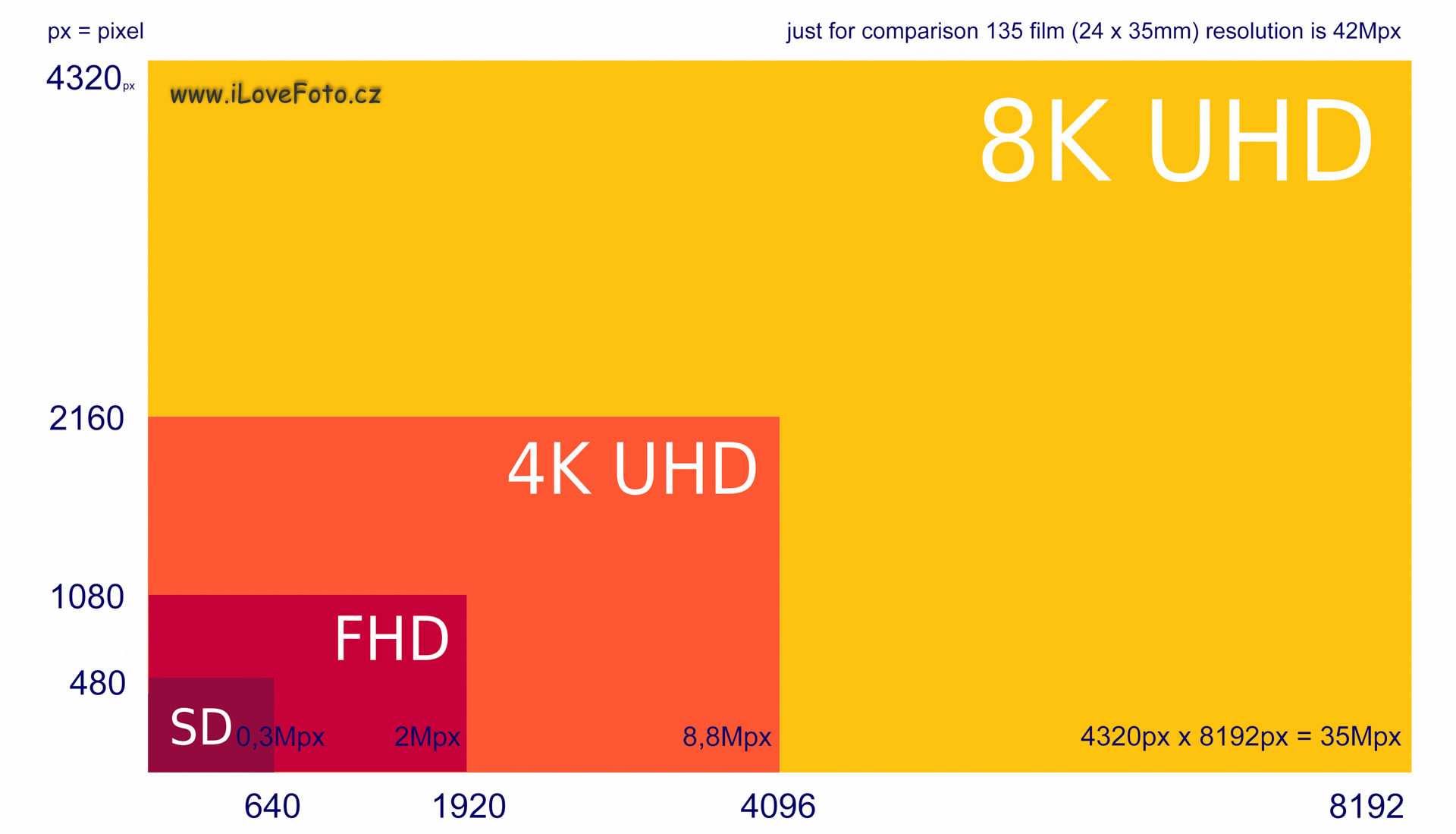 Nikon-Camera--TV-Resolution-8K_UHD---4K_UHD---FHD---SD