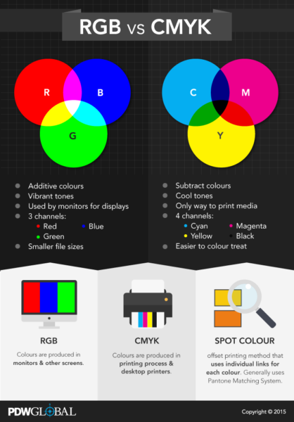 pdw_infographic_rgb_cmyk