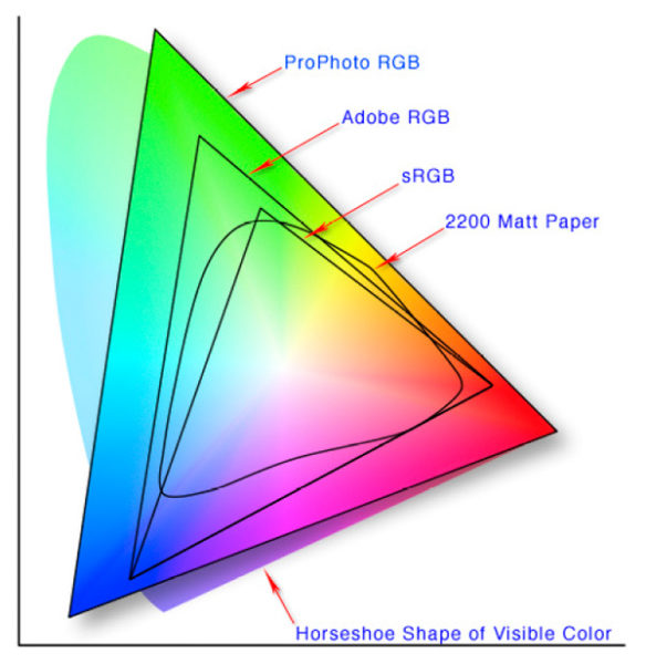 rgb-cmyk-paper