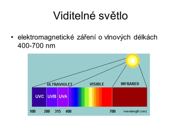 viditelne-svetlo